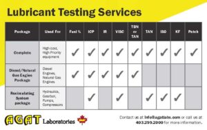 lubricant testing services flyer from agat laboratories a canadian company