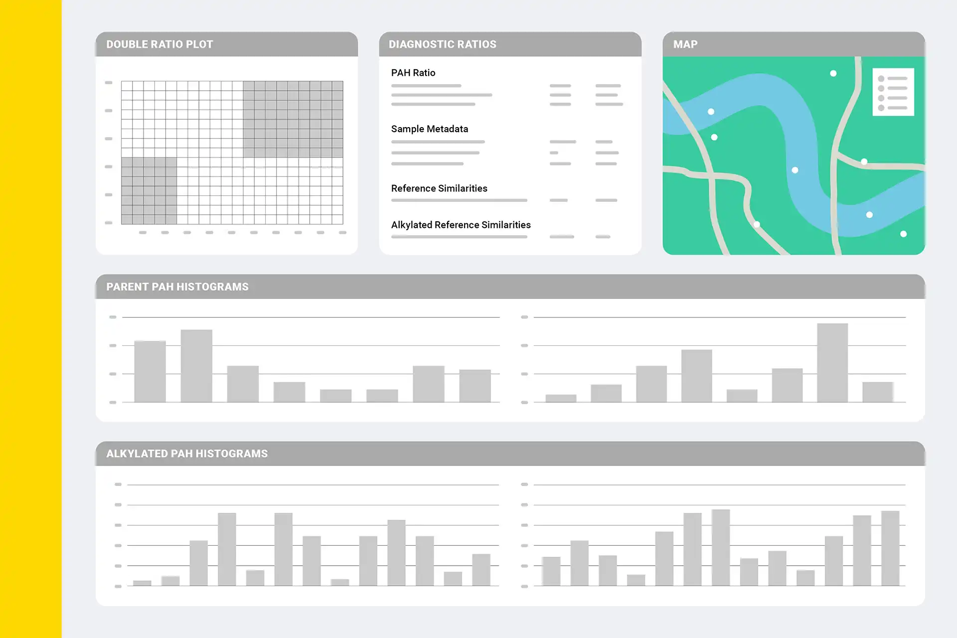 Analyste examinant des visualisations de données et des graphiques sur un ordinateur portable afin d'interpréter les résultats de l'échantillonnage